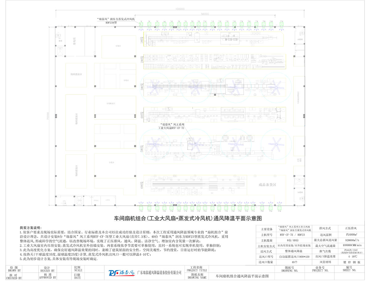 車間扇機組合(工業(yè)大風扇+蒸發(fā)式冷風機)通風降溫平面示意圖